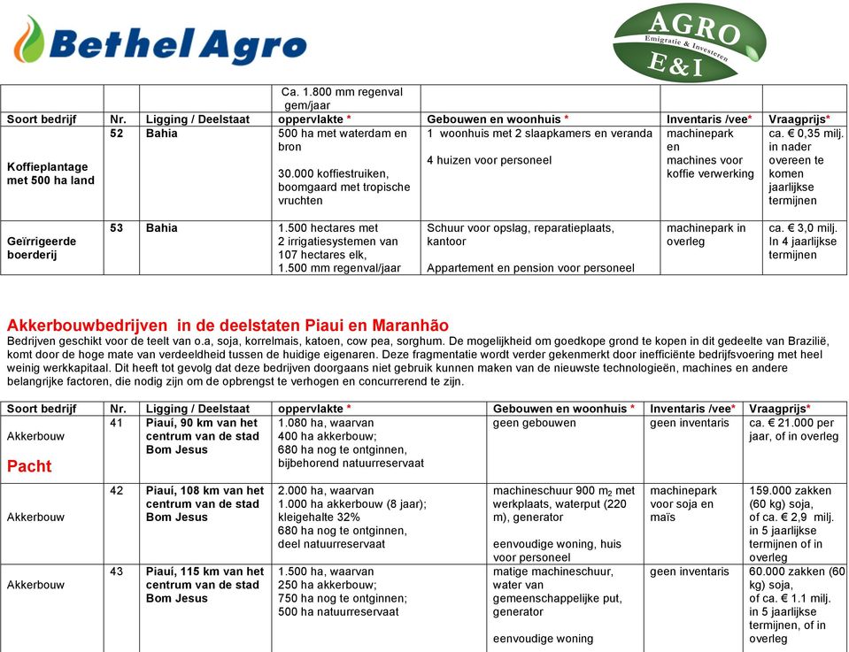 in nader overeen te komen Geïrrigeerde boerderij 53 Bahia 1.500 hectares met 2 irrigatiesystemen van 107 hectares elk, 1.