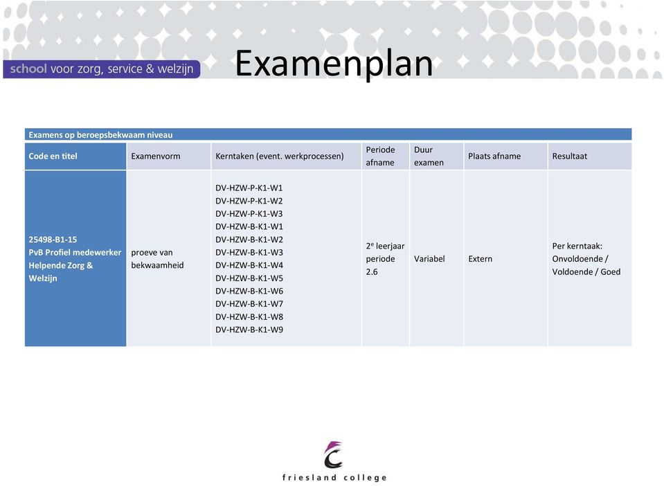 proeve van bekwaamheid DV HZW P K1 W1 DV HZW P K1 W2 DV HZW P K1 W3 DV HZW B K1 W1 DV HZW B K1 W2 DV HZW B K1 W3 DV HZW B K1
