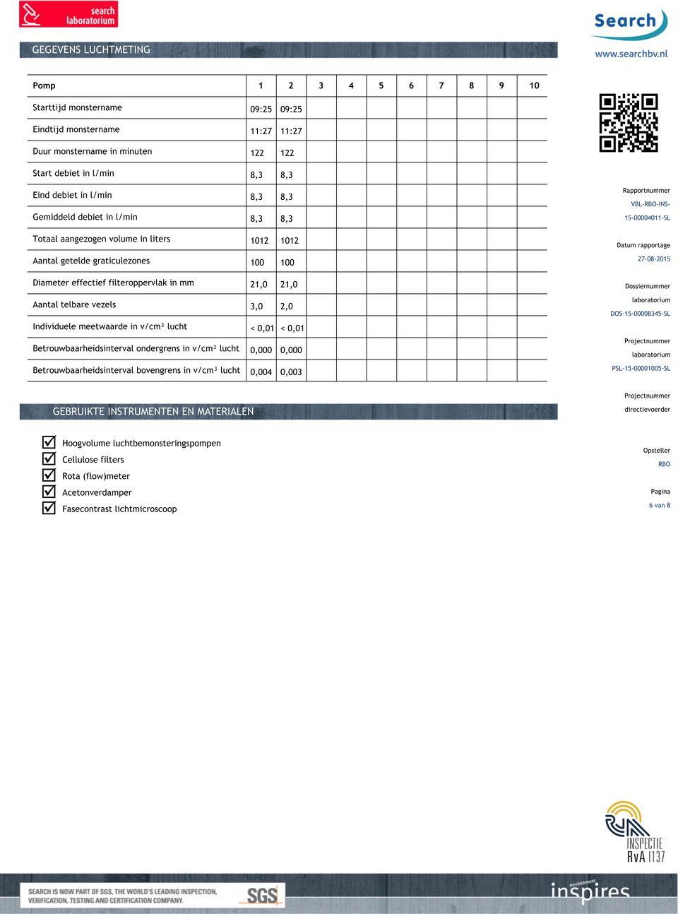 Aantal telbare vezels 3,0 2,0 Individuele meetwaarde in v/cm³ lucht < 0,01 < 0,01 Betrouwbaarheidsinterval ondergrens in v/cm³ lucht 0,000 0,000 Betrouwbaarheidsinterval bovengrens