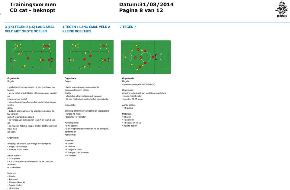 tijd wisselen team A en team B van rol na inspelen 1ste bal keeper drietal, doet keeper niet meer mee als speler : lengte: 45-50 meter breedte: 10-12 meter 7-10 spelers 8, 9 of 10 spelers