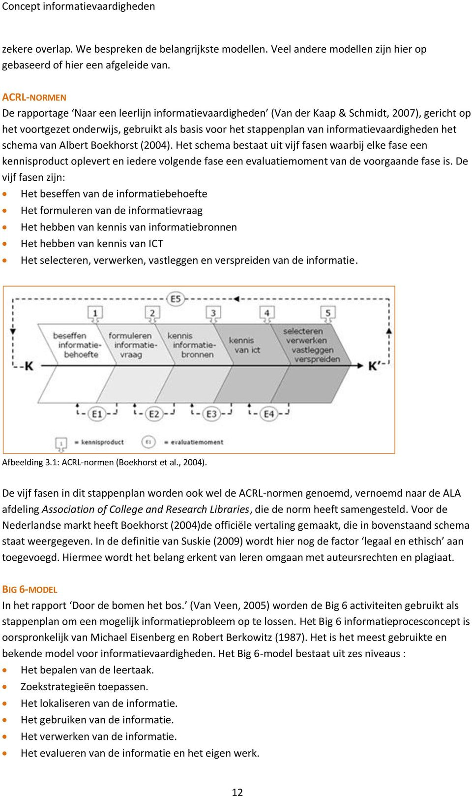 informatievaardigheden het schema van Albert Boekhorst (2004).