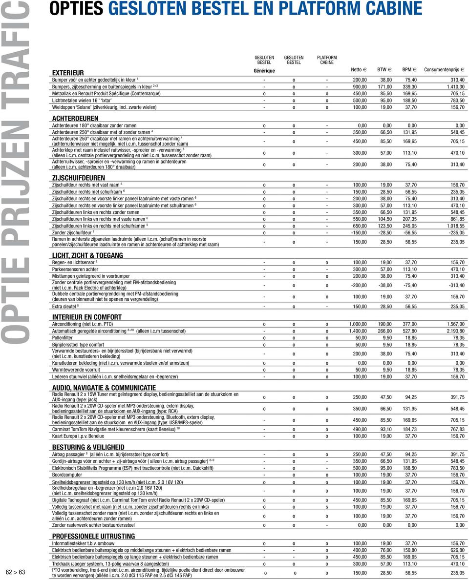 410,30 metaallak en renault produit spécifique (contremarque) o o o 450,00 85,50 169,65 705,15 Lichtmetalen wielen 16'' ixtar - o o 500,00 95,00 188,50 783,50 wieldoppen solane (zilverkleurig, incl.