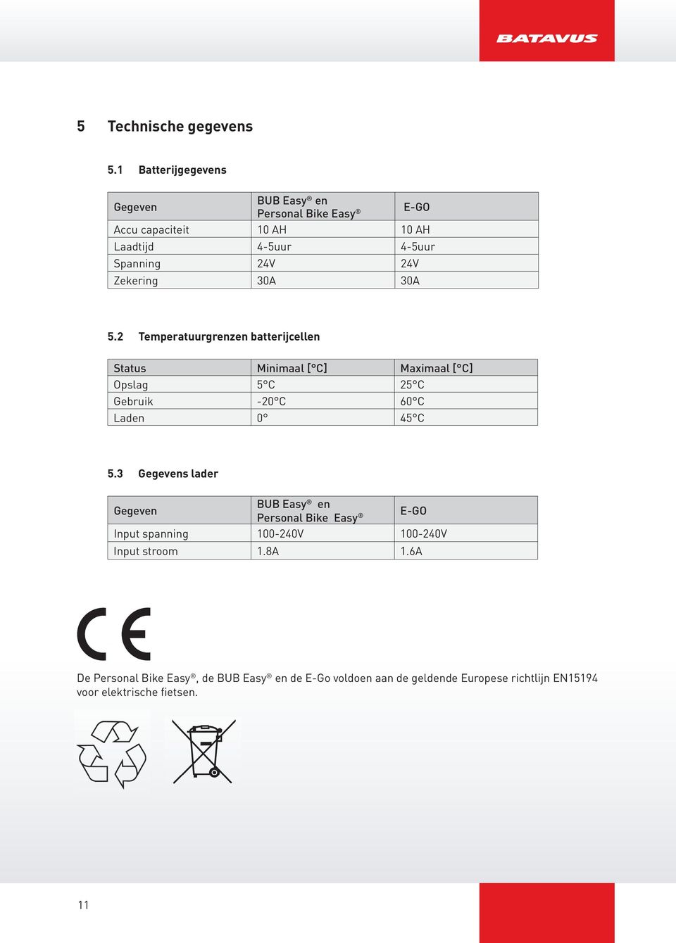 Zekering 30A 30A 5.