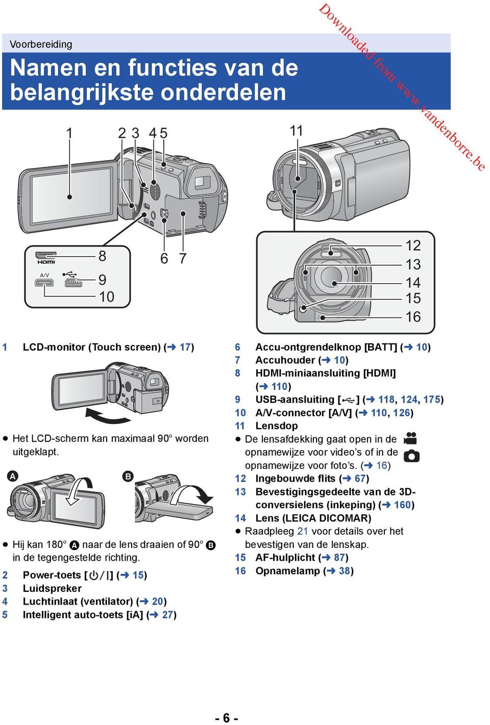 2 Power-toets [ ] (l 15) 3 Luidspreker 4 Luchtinlaat (ventilator) (l 20) 5 Intelligent auto-toets [ia] (l 27) 6 Accu-ontgrendelknop [BATT] (l 10) 7 Accuhouder (l 10) 8 HDMI-miniaansluiting [HDMI] (l
