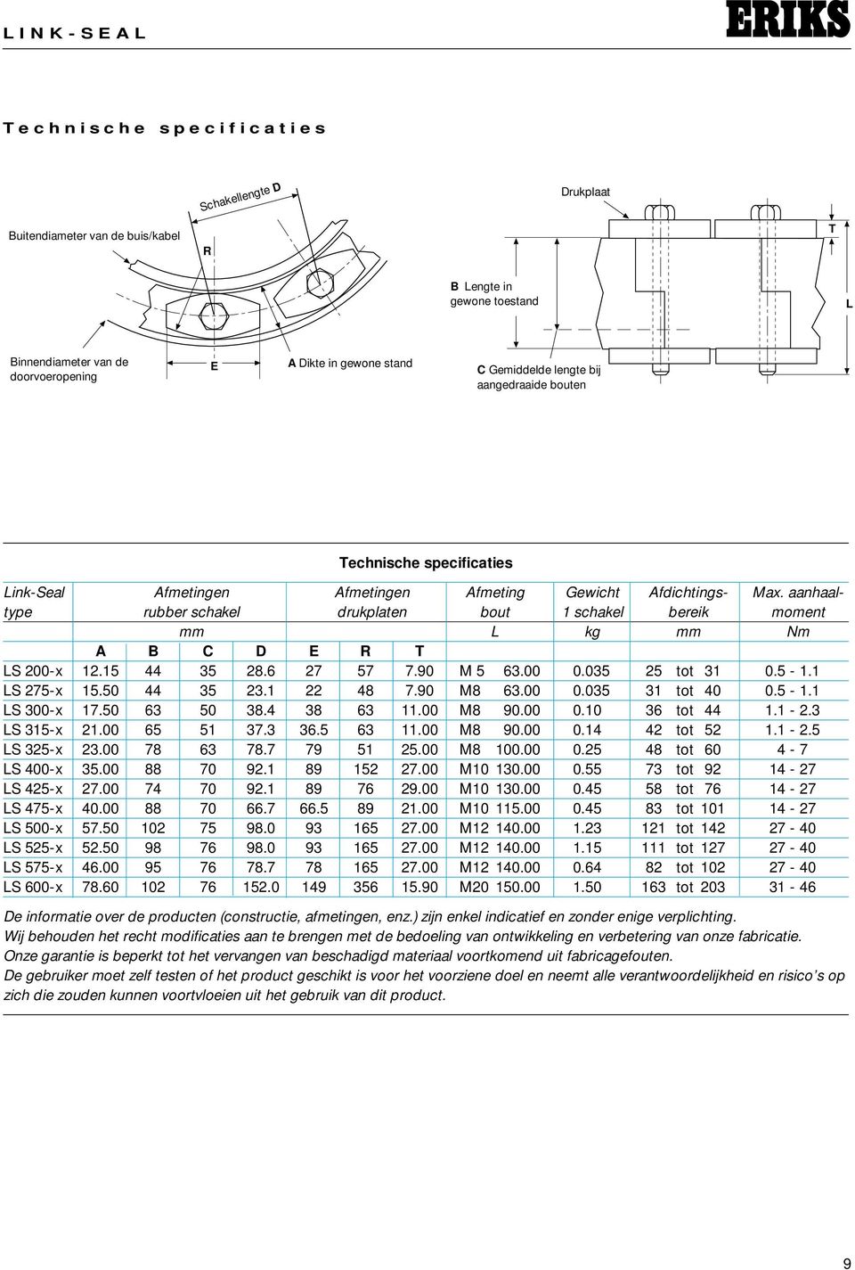 aanhaaltype rubber schakel drukplaten bout 1 schakel bereik moment mm L kg mm Nm A B C D E R T LS 200-x 12.15 44 35 28.6 27 57 7.90 M 5 63.00 0.035 25 tot 31 0.5-1.1 LS 275-x 15.50 44 35 23.1 22 48 7.