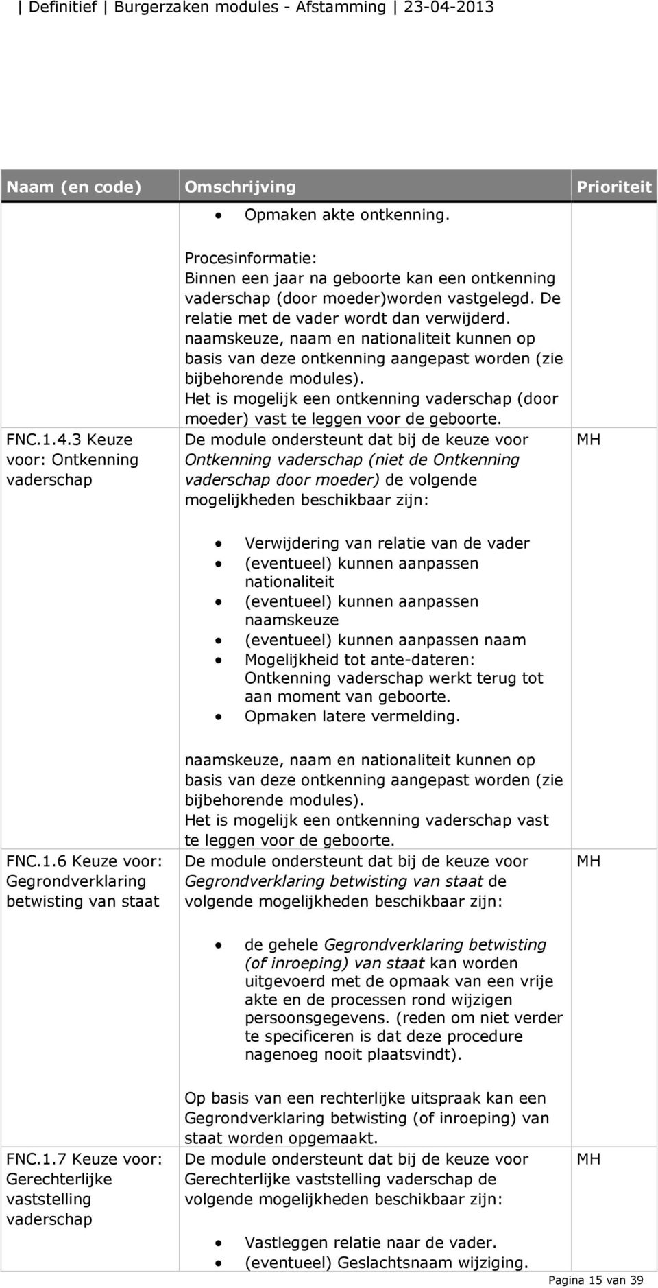 Het is mogelijk een ontkenning vaderschap (door moeder) vast te leggen voor de geboorte.