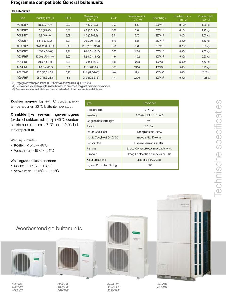 (3) AOR12RIY 3,5 (0,9~4,4) 3,33 4,1 (0,9~5,7) 3,69 4,06 230V/1F 3-10m 1,35 kg AOR18RIY 5,2 (0,9-5,9) 3,21 6,0 (0,9~7,5) 3,61 5,44 230V/1F 3-10m 1,45 kg AOR24RIY 6,8 (0,9-8,0) 3,08 8,0 (0,9~9,1) 3,54