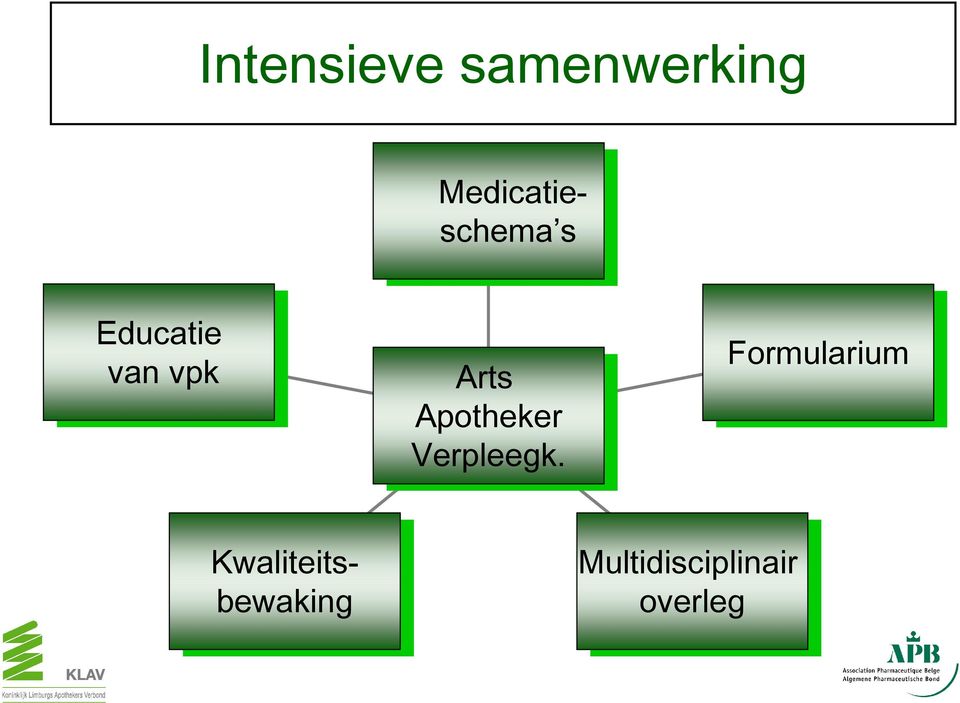 Educatie van van vpk vpk Arts