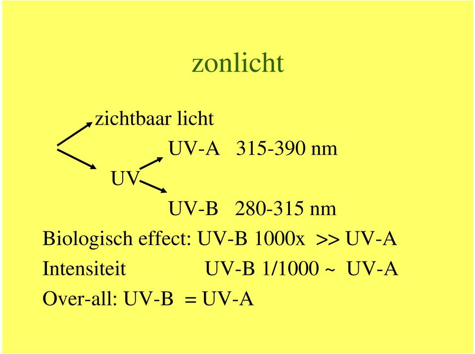 effect: UV-B 1000x >> UV-A