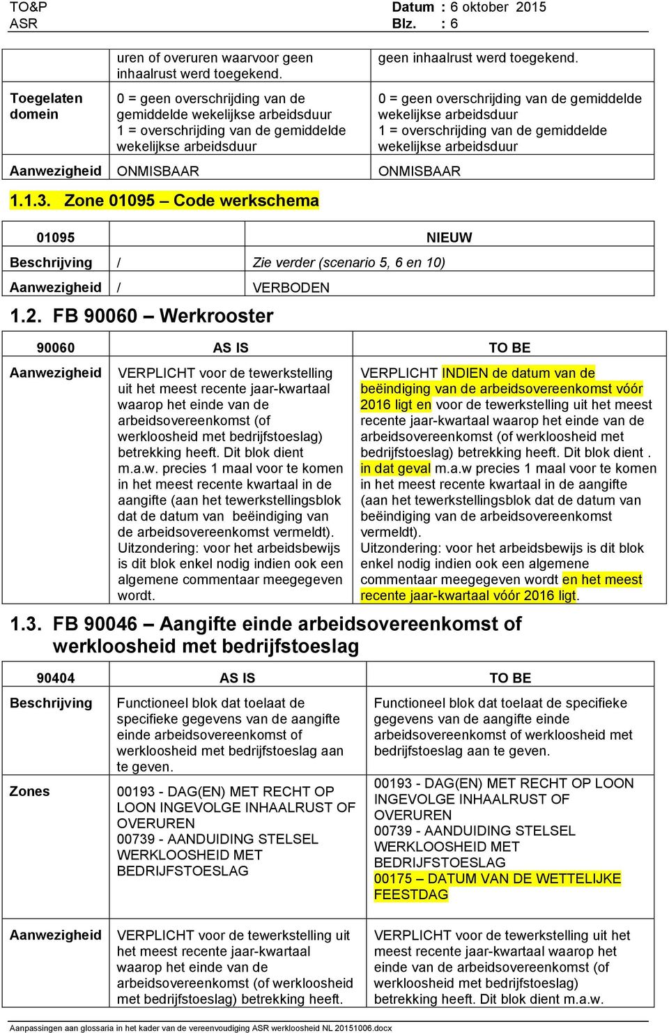 Zone 01095 Code werkschema 01095 NIEUW / Zie verder (scenario 5, 6 en 10) / VERBODEN 1.2. FB 90060 Werkrooster geen inhaalrust werd toegekend.