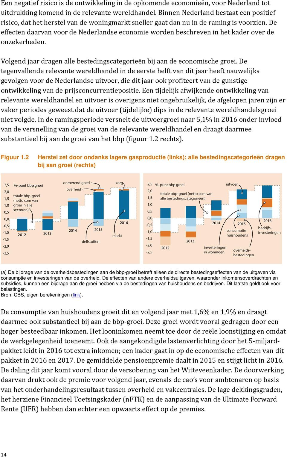 De effecten daarvan voor de Nederlandse economie worden beschreven in het kader over de onzekerheden. Volgend jaar dragen alle bestedingscategorieën bij aan de economische groei.