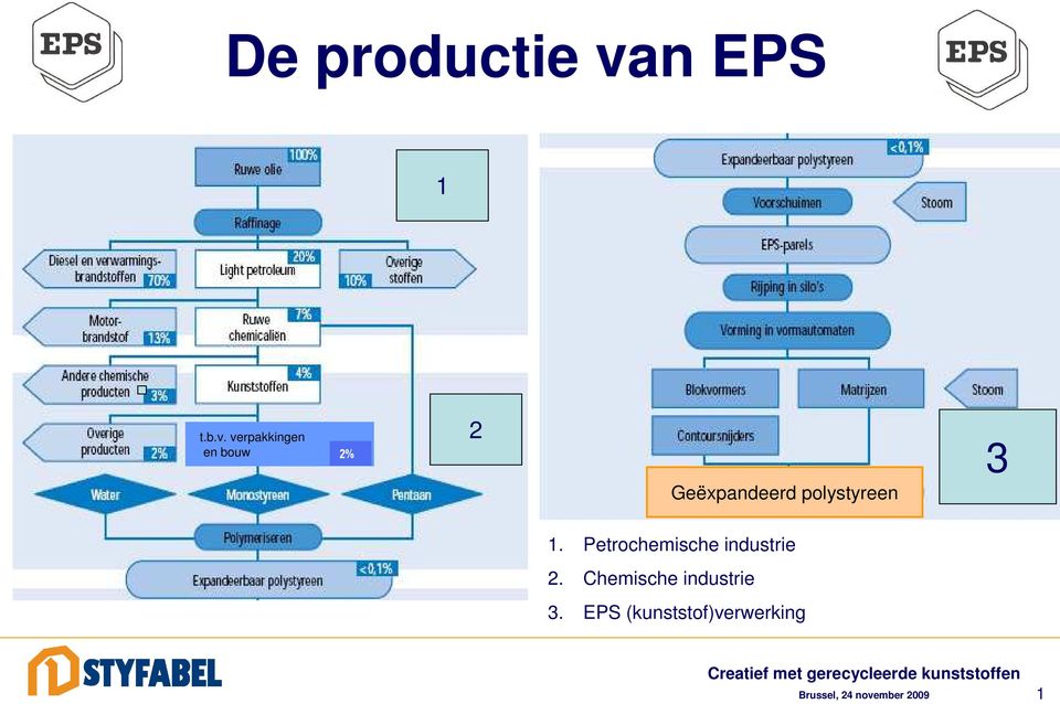 verpakkingen en bouw 2% 2 Geëxpandeerd