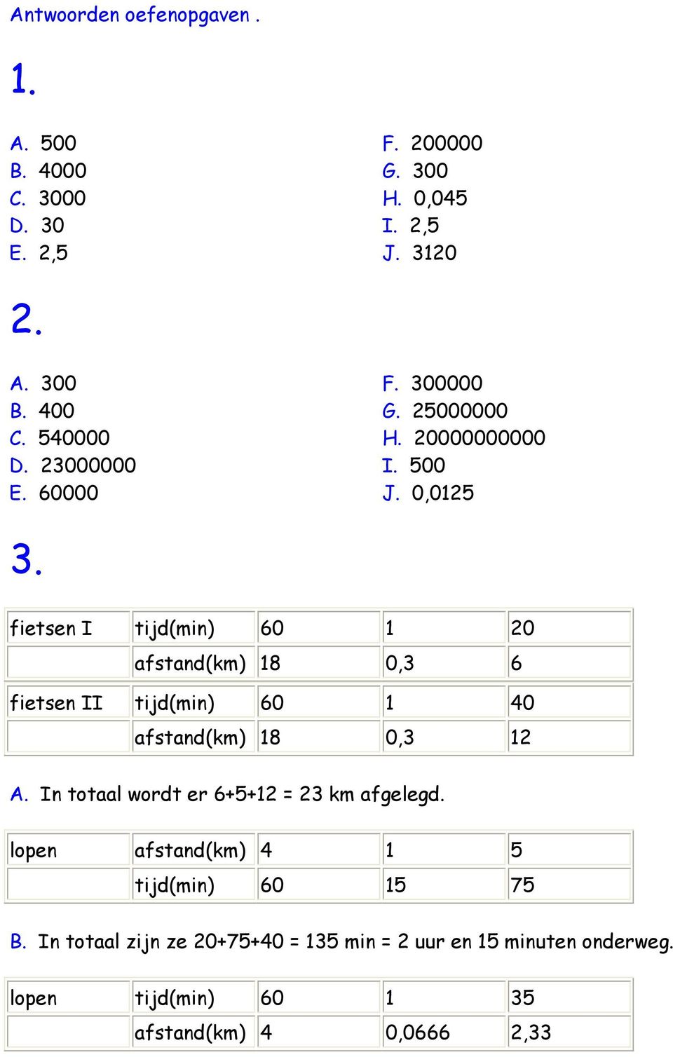 fietsen I tijd(min) 60 1 20 afstand(km) 18 0,3 6 fietsen II tijd(min) 60 1 40 afstand(km) 18 0,3 12 A.