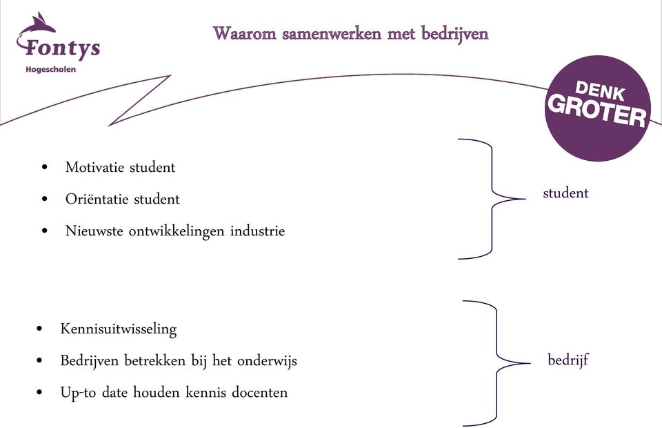 student Kennisuitwisseling Bedrijven betrekken bij