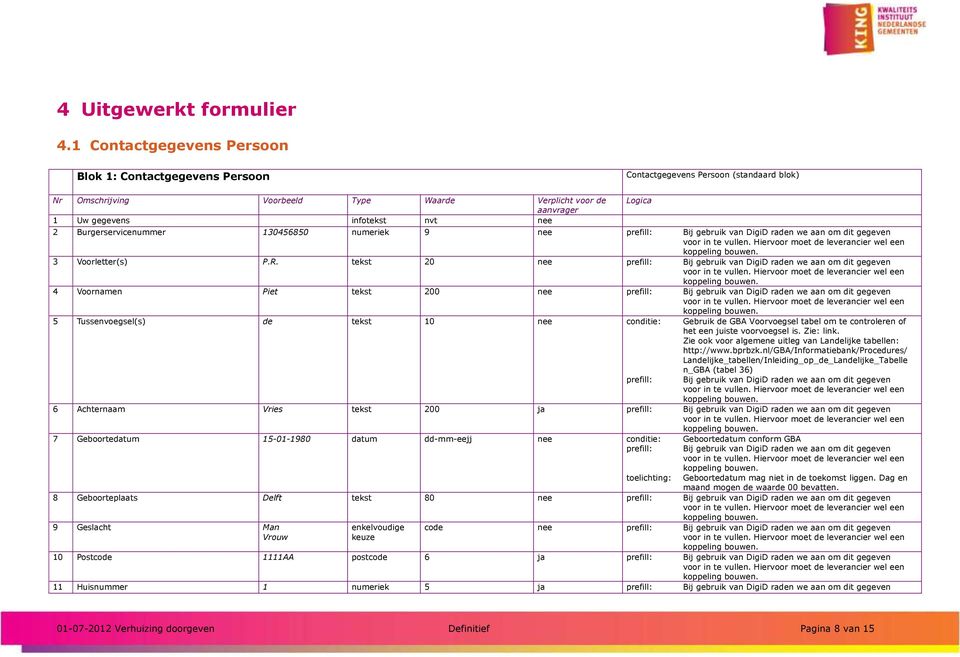 Burgerservicenummer 130456850 numeriek 9 nee prefill: Bij gebruik van DigiD raden we aan om dit gegeven 3 Voorletter(s) P.R.