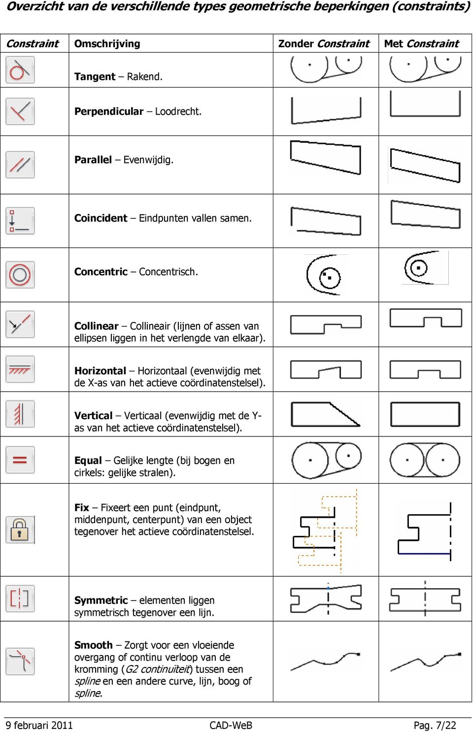 Horizontal Horizontaal (evenwijdig met de X-as van het actieve coördinatenstelsel). Vertical Verticaal (evenwijdig met de Y- as van het actieve coördinatenstelsel).