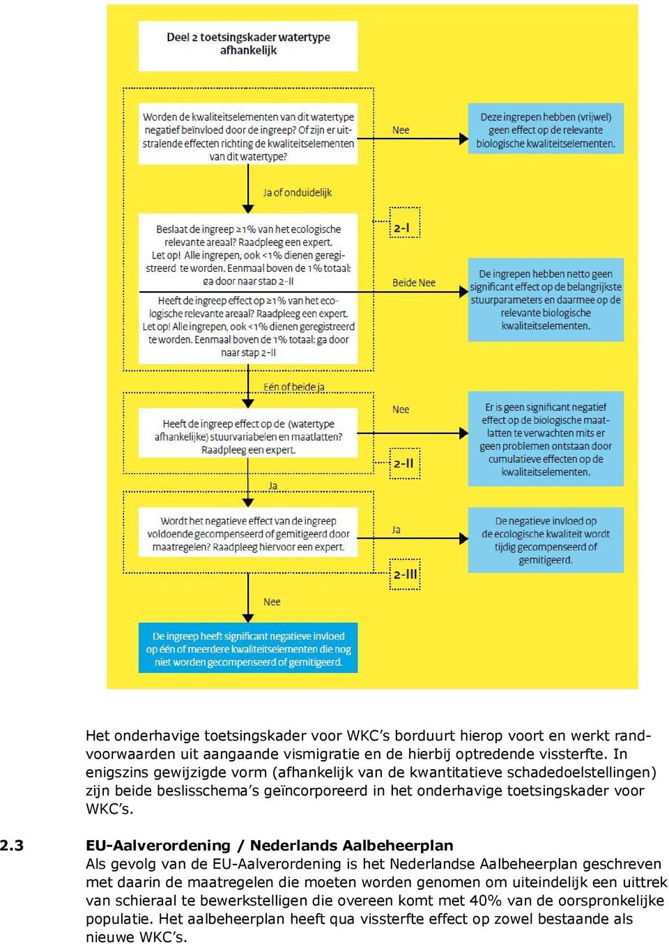 3 EU-Aalverordening / Nederlands Aalbeheerplan Als gevolg van de EU-Aalverordening is het Nederlandse Aalbeheerplan geschreven met daarin de maatregelen die moeten worden