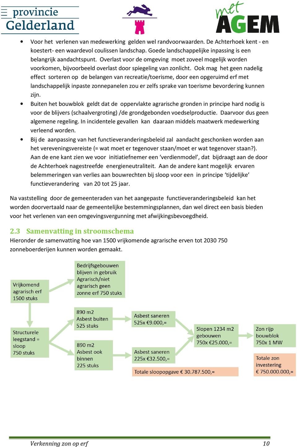 Ook mag het geen nadelig effect sorteren op de belangen van recreatie/toerisme, door een opgeruimd erf met landschappelijk inpaste zonnepanelen zou er zelfs sprake van toerisme bevordering kunnen