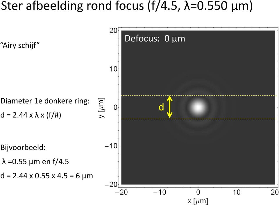 donkere ring: d = 2.