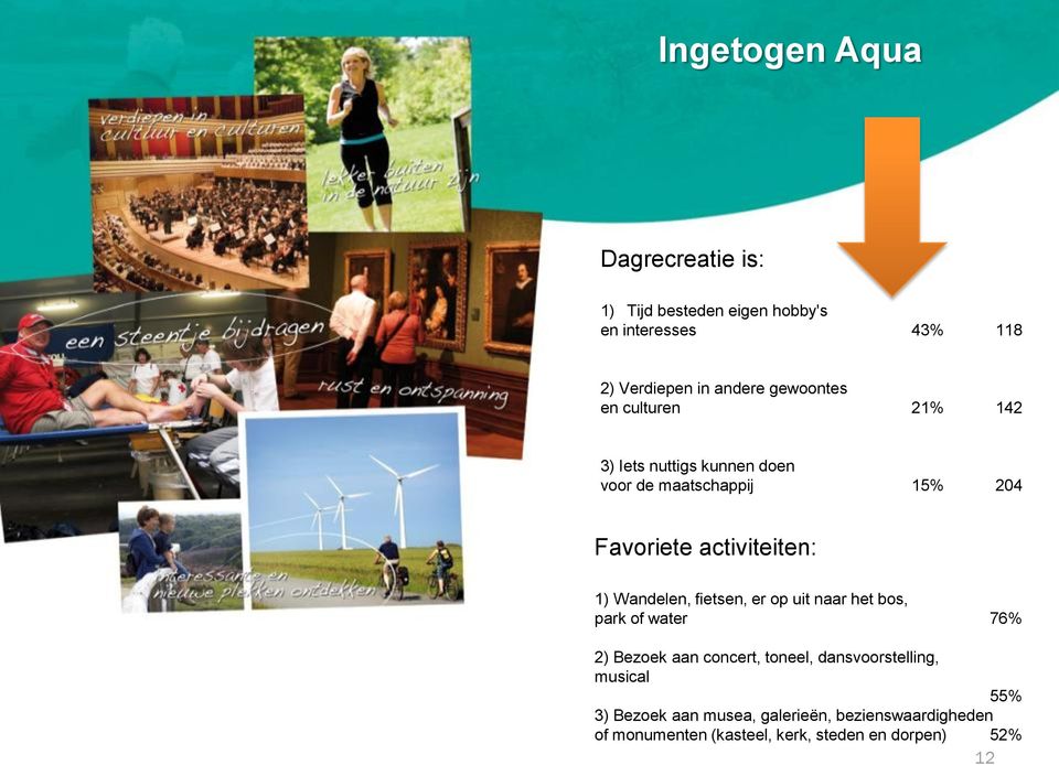 1) Wandelen, fietsen, er op uit naar het bos, park of water 76% 2) Bezoek aan concert, toneel, dansvoorstelling,