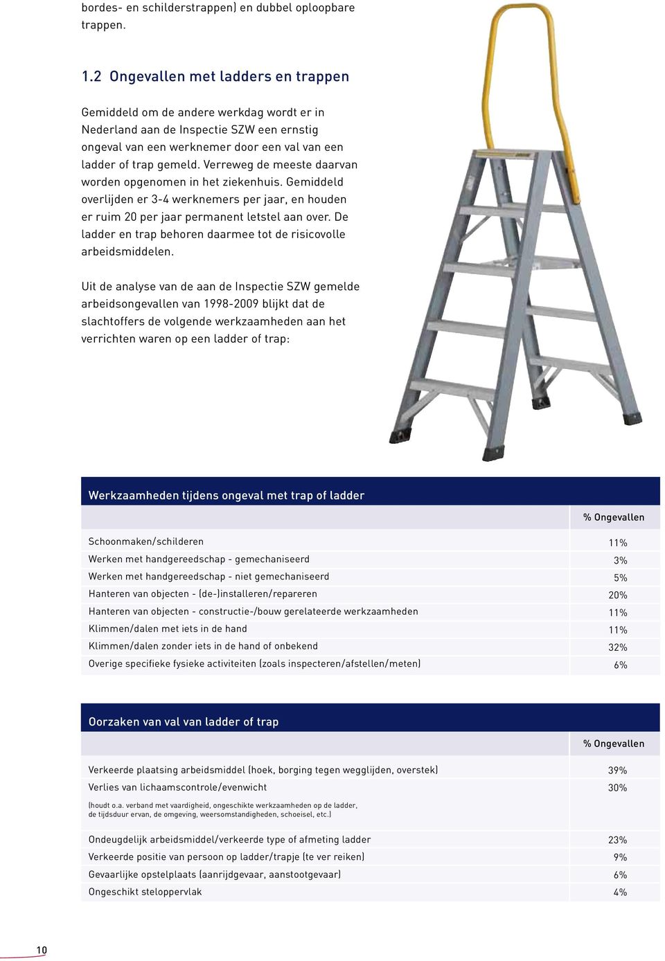 Verreweg de meeste daarvan worden opgenomen in het ziekenhuis. Gemiddeld overlijden er 3-4 werknemers per jaar, en houden er ruim 20 per jaar permanent letstel aan over.