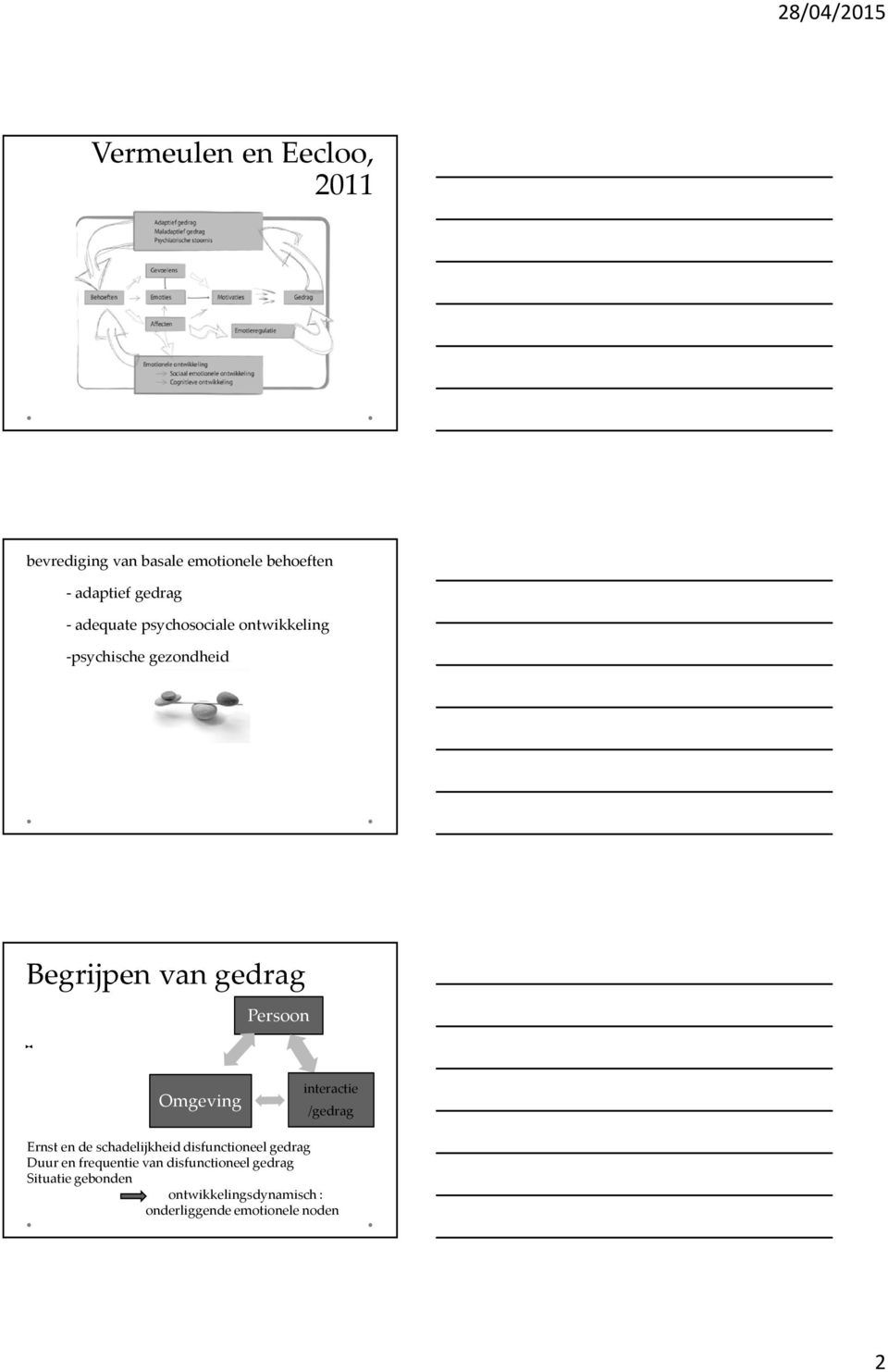 Omgeving interactie /gedrag Ernst en de schadelijkheid disfunctioneel gedrag Duur en