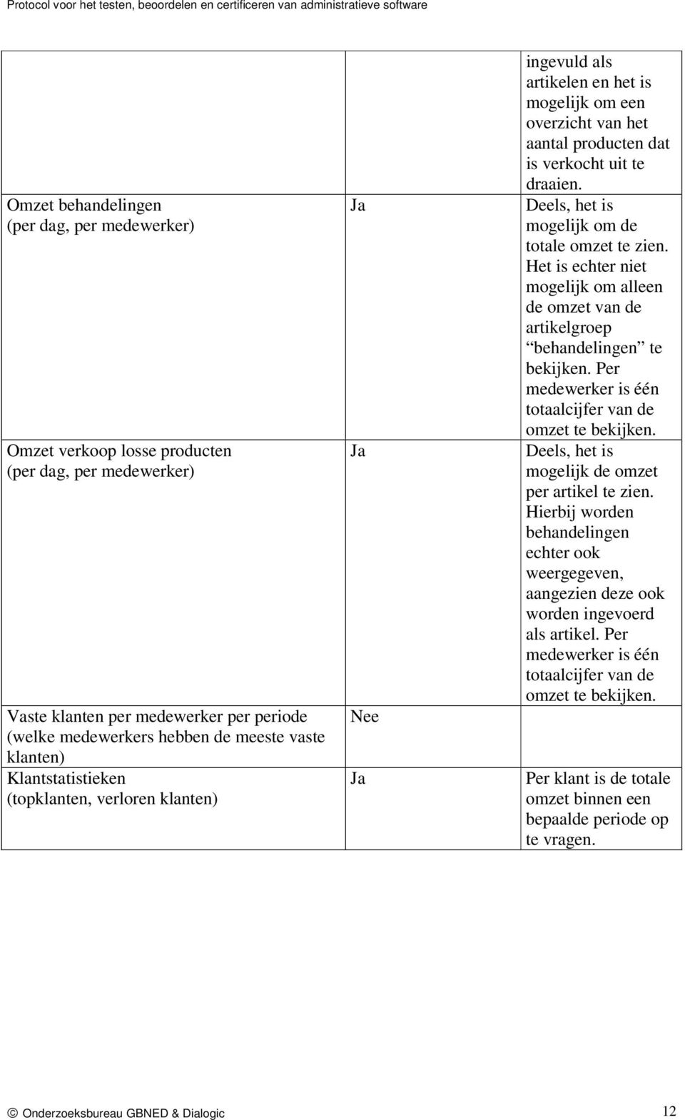 Deels, het is mogelijk om de totale omzet te zien. Het is echter niet mogelijk om alleen de omzet van de artikelgroep behandelingen te bekijken.