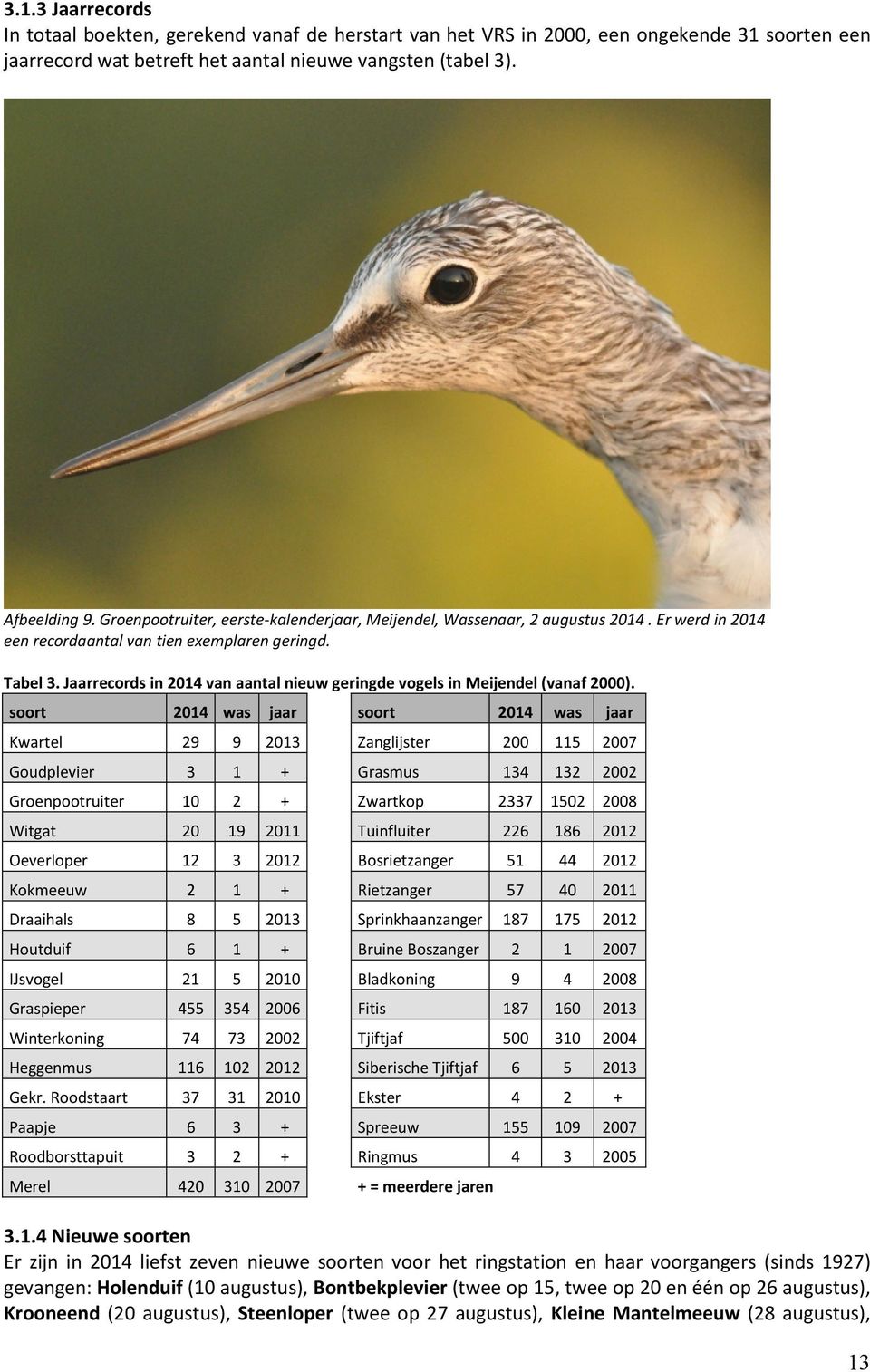 Jaarrecords in 2014 van aantal nieuw geringde vogels in Meijendel (vanaf 2000).