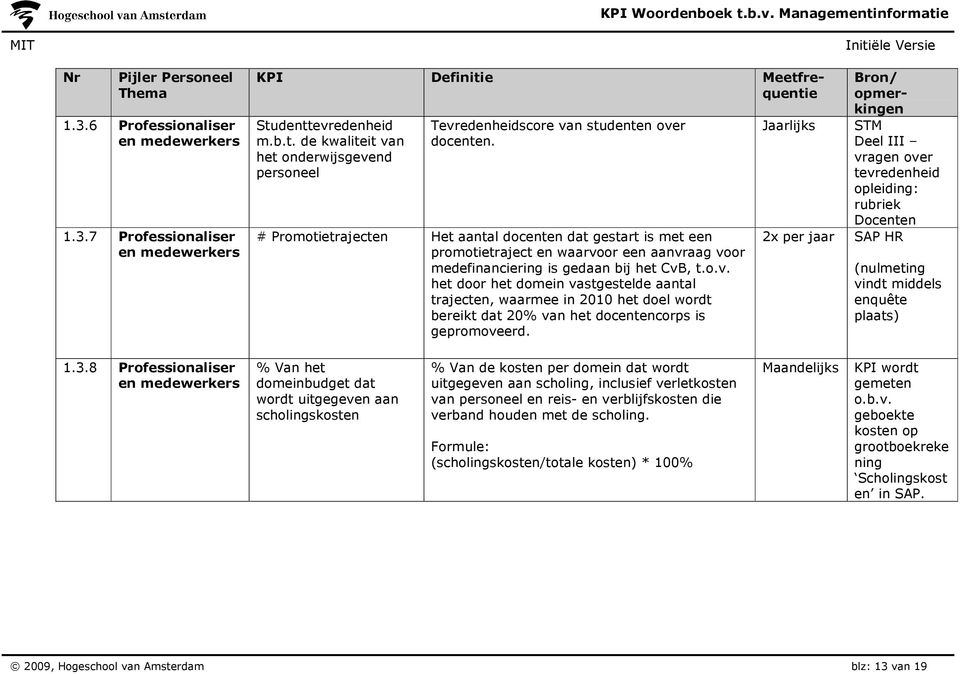 # Promotietrajecten Het aantal docenten dat gestart is met een promotietraject en waarvo