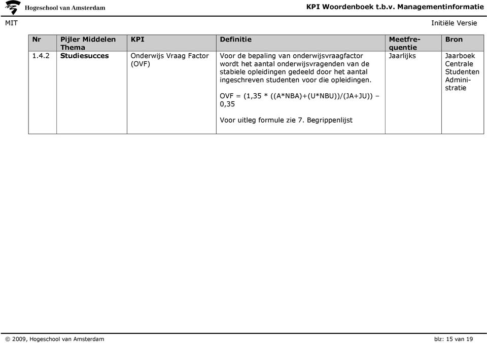 onderwijsvragenden van de stabiele opleidingen gedeeld door het aantal ingeschreven studenten voor die opleidingen.