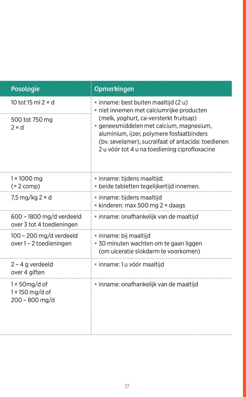 sevelamer), sucralfaat of antacida: toedienen 2 u vóór tot 4 u na toediening ciprofloxacine 1 1000 mg (= 2 comp) inname: tijdens maaltijd; beide tabletten tegelijkertijd innemen.