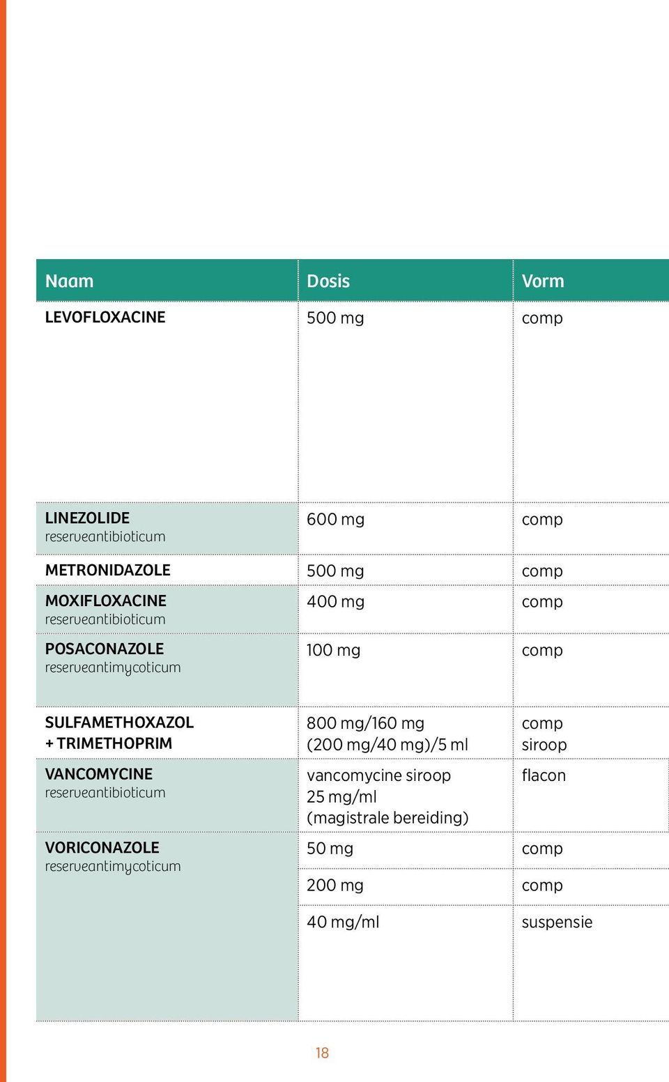 TRIMETHOPRIM VANCOMYCINE reserveantibioticum VORICONAZOLE reserveantimycoticum 800 mg/160 mg (200 mg/40 mg)/5