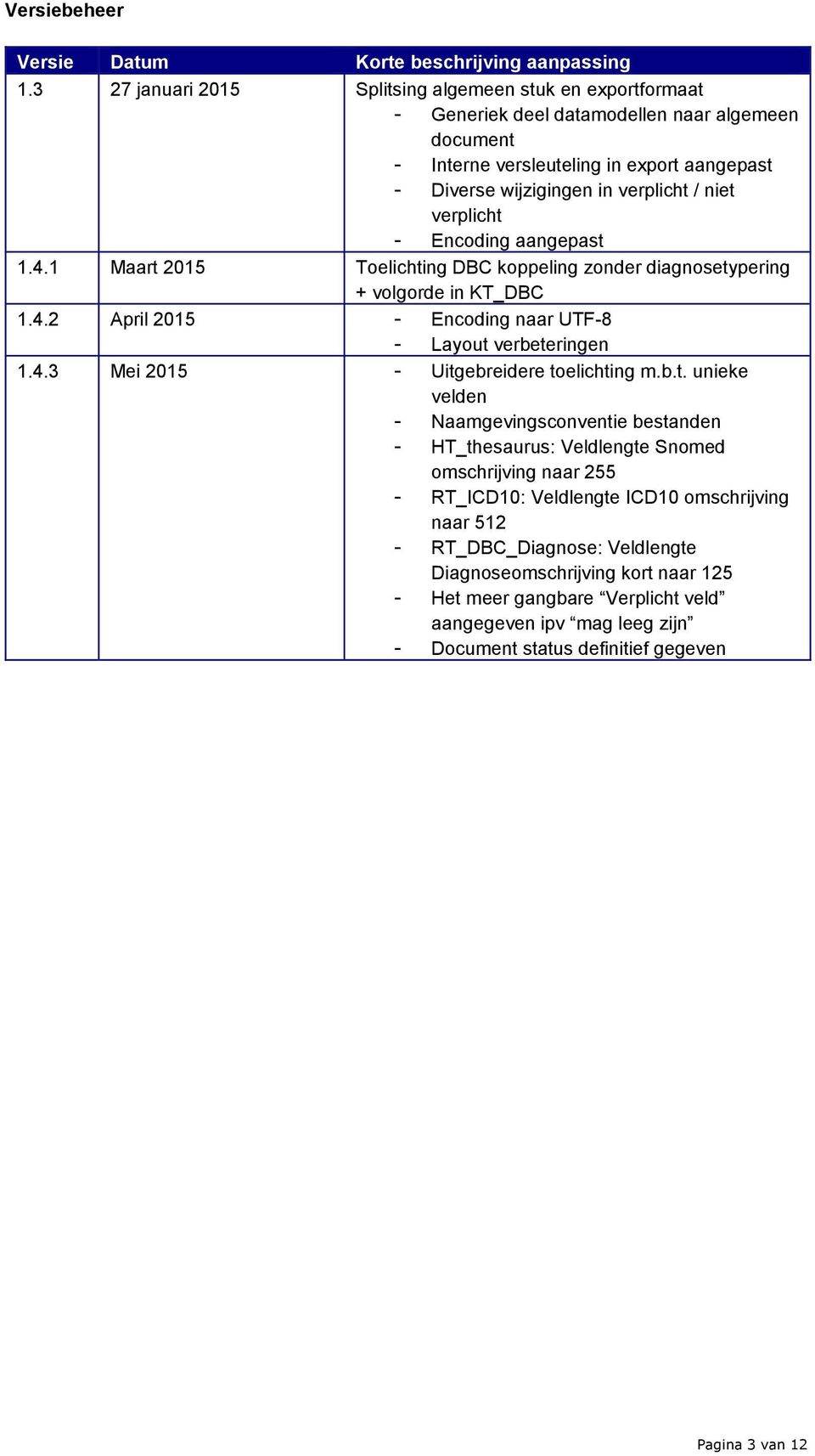 verplicht - Encoding aangepast 1.4.1 Maart 2015 Toelichting DBC koppeling zonder diagnosetypering + volgorde in KT_DBC 1.4.2 April 2015 - Encoding naar UTF-8 - Layout verbeteringen 1.4.3 Mei 2015 - Uitgebreidere toelichting m.