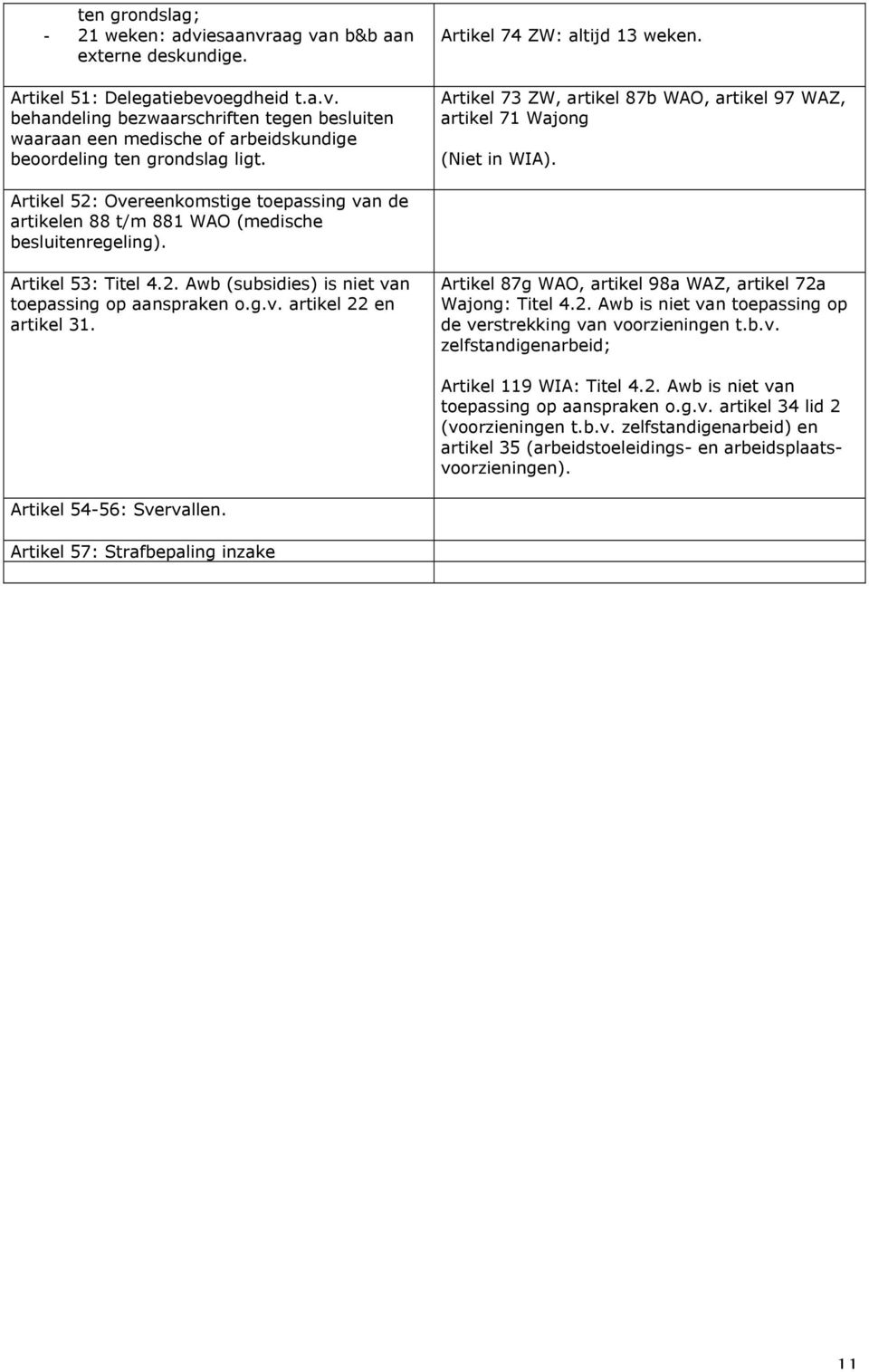 Artikel 52: Overeenkomstige toepassing van de artikelen 88 t/m 881 WAO (medische besluitenregeling). Artikel 53: Titel 4.2. Awb (subsidies) is niet van toepassing op aanspraken o.g.v. artikel 22 en artikel 31.