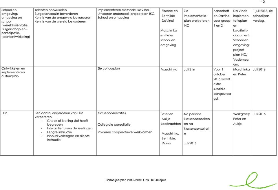 bevorderen Implementeren methode DaVinci.