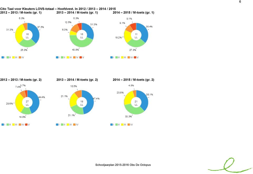 1) 2013 2014 / M-toets (gr. 1) 2014 2015 / M-toets (gr.