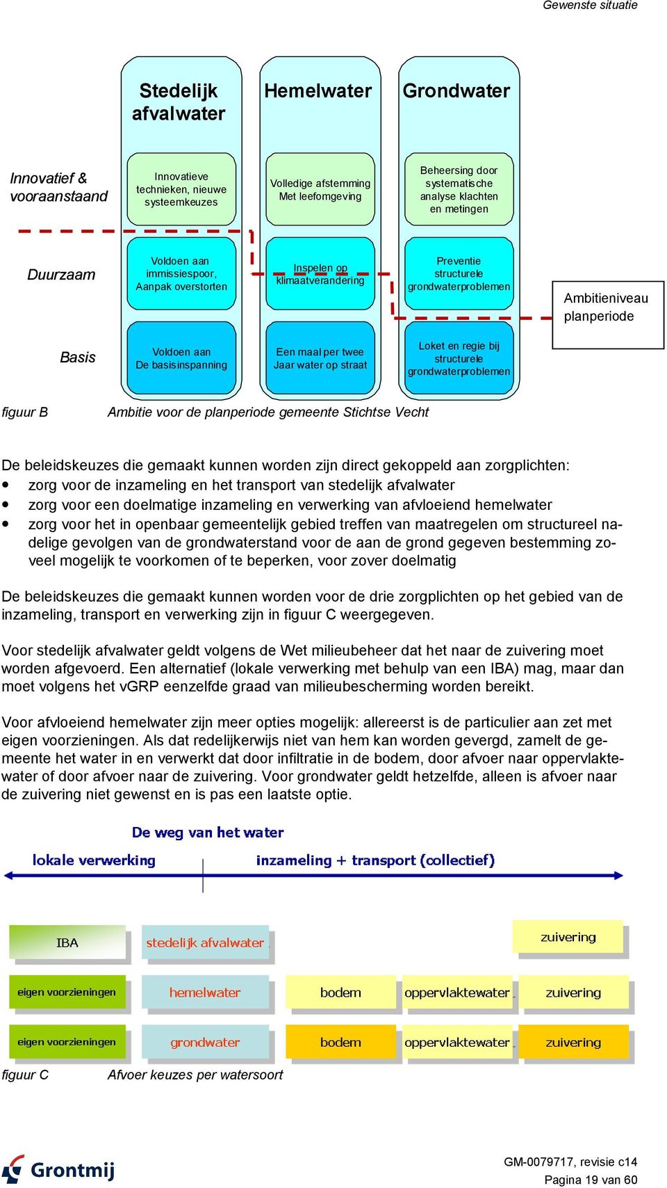 Basis Voldoen aan De basisinspanning Een maal per twee Jaar water op straat Loket en regie bij structurele grondwaterproblemen figuur B Ambitie voor de planperiode gemeente Stichtse Vecht De