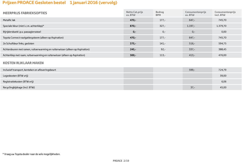 passagiersstoel 0,- 0,- 0,- 0,00 Toyota Connect navigatiesysteem (alleen op Aspiration) 470,- 177,- 647,- 745,70 2e Schuifdeur links, gesloten 375,- 141,- 516,- 594,75 Achterdeuren met ramen,