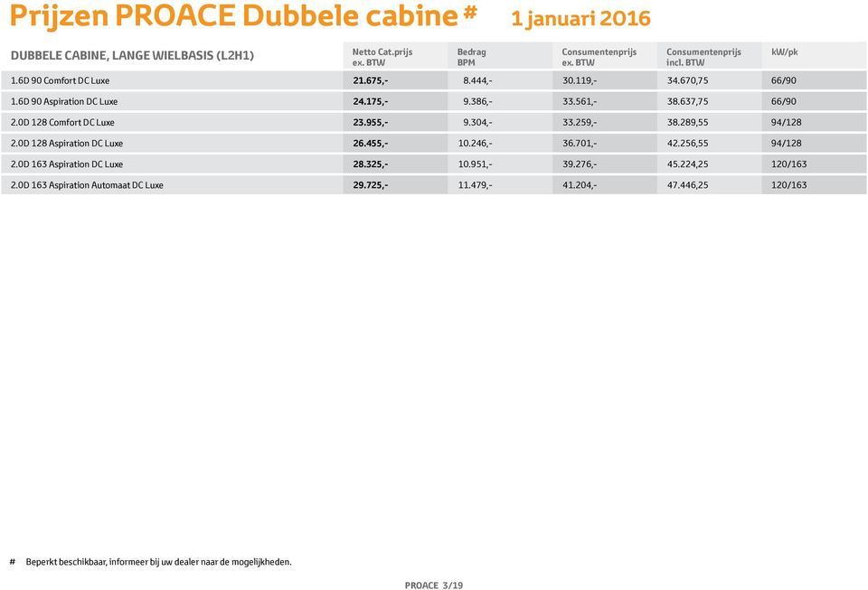 0D 128 Comfort DC Luxe 23.955,- 9.304,- 33.259,- 38.289,55 94/128 2.0D 128 Aspiration DC Luxe 26.455,- 10.246,- 36.701,- 42.256,55 94/128 2.0D 163 Aspiration DC Luxe 28.