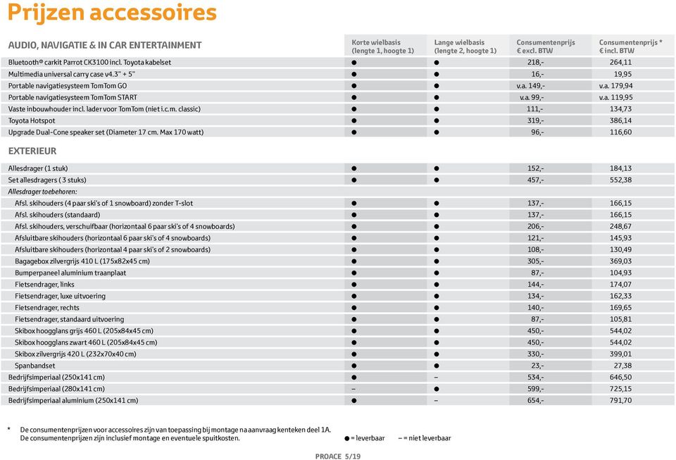 Max 170 watt) 96,- 116,60 EXTERIEUR Korte wielbasis (lengte 1, hoogte 1) Lange wielbasis (lengte 2, hoogte 1) excl. BTW * incl.