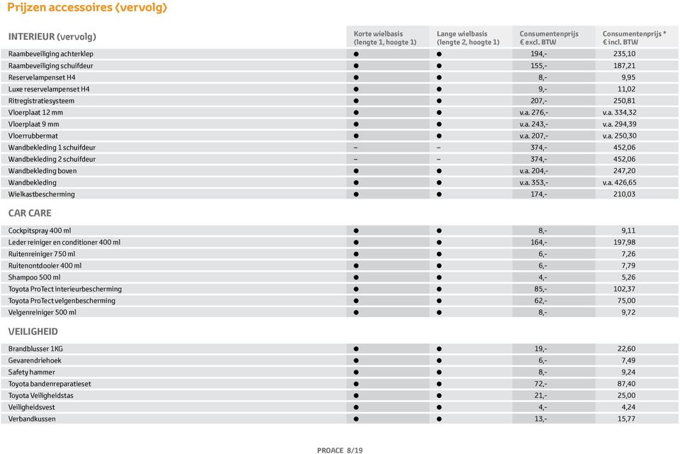 a. 204,- 247,20 Wandbekleding v.a. 353,- v.a. 426,65 Wielkastbescherming 174,- 210,03 CAR CARE Cockpitspray 400 ml 8,- 9,11 Leder reiniger en conditioner 400 ml 164,- 197,98 Ruitenreiniger 750 ml 6,-