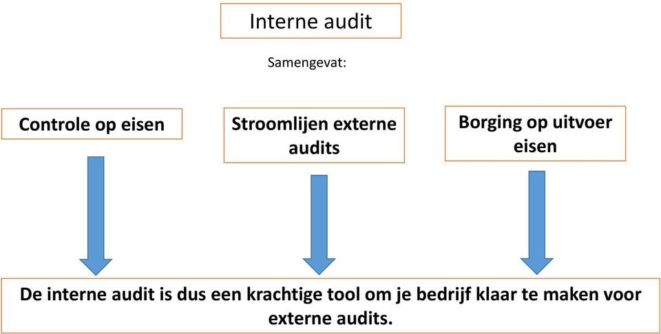 eisen De interne audit is dus een krachtige