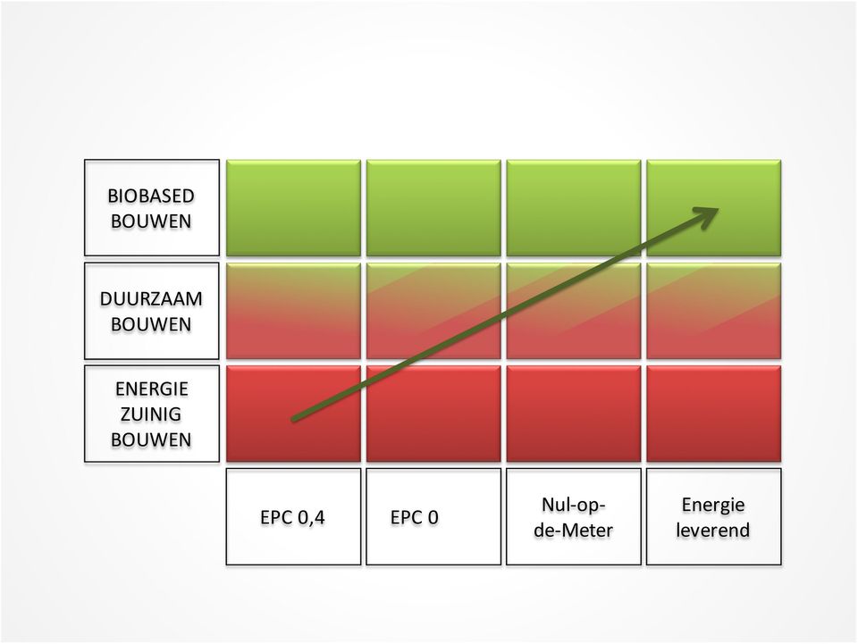 BOUWEN EPC(0,4 EPC(0