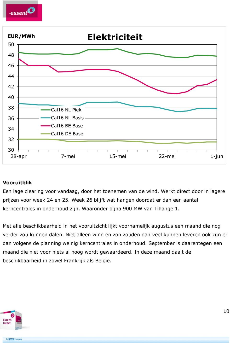 Waaronder bijna 900 MW van Tihange 1. Met alle beschikbaarheid in het vooruitzicht lijkt voornamelijk augustus een maand die nog verder zou kunnen dalen.