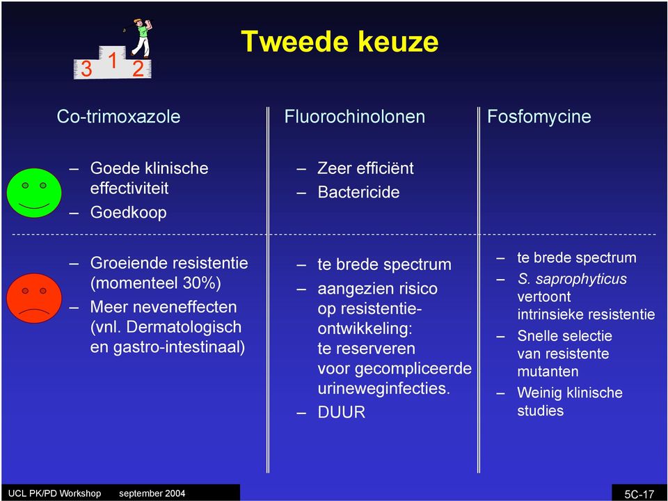 Dermatologisch en gastro-intestinaal) te brede spectrum aangezien risico op resistentieontwikkeling: te reserveren voor