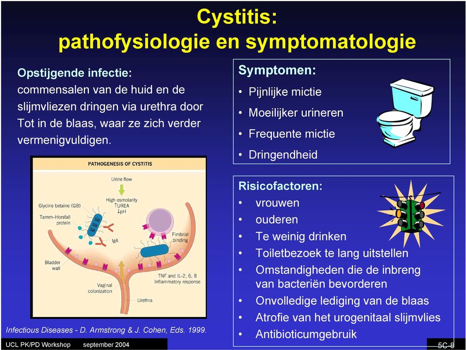 Symptomen: Pijnlijke mictie Moeilijker urineren Frequente mictie Dringendheid Infectious Diseases - D. Armstrong & J. Cohen, Eds. 1999.