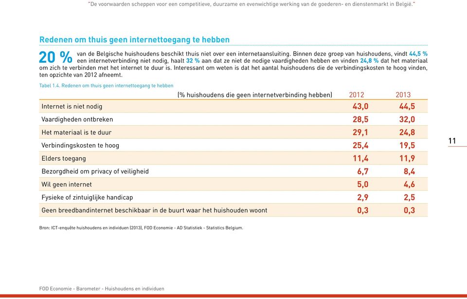 Binnen deze groep van huishoudens, vindt 44,5 % een internetverbinding niet nodig, haalt 32 % aan dat ze niet de nodige vaardigheden hebben en vinden 24,8 % dat het materiaal om zich te verbinden met