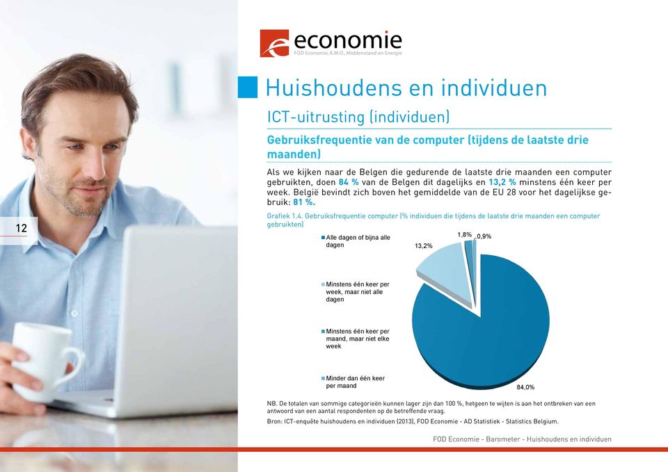 4. Gebruiksfrequentie computer (% individuen die tijdens de laatste drie maanden een computer gebruikten) Alle dagen of bijna alle dagen 13,2% 1,8% 0,9% Minstens één keer per week, maar niet alle