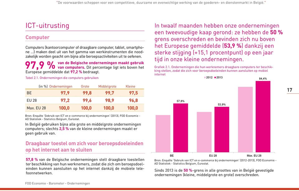 beroepsactiviteiten uit te oefenen. 97,9 % van de Belgische ondernemingen maakt gebruik van computers. Dit percentage ligt iets boven het Europese gemiddelde dat 97,2 % bedraagt. Tabel 2.1.
