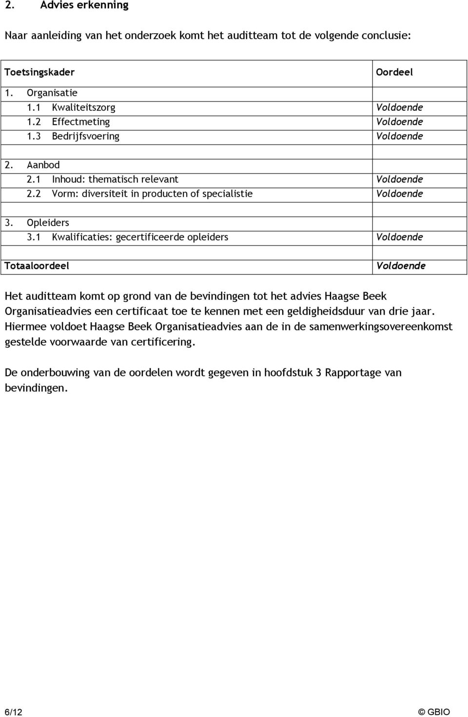 1 Kwalificaties: gecertificeerde opleiders Voldoende Totaaloordeel Voldoende Het auditteam komt op grond van de bevindingen tot het advies Haagse Beek Organisatieadvies een certificaat toe te kennen